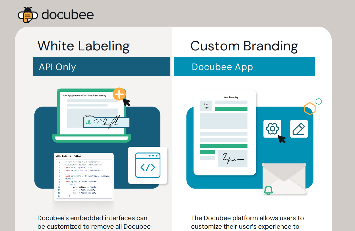 White Label vs Custom Branding in Docubee