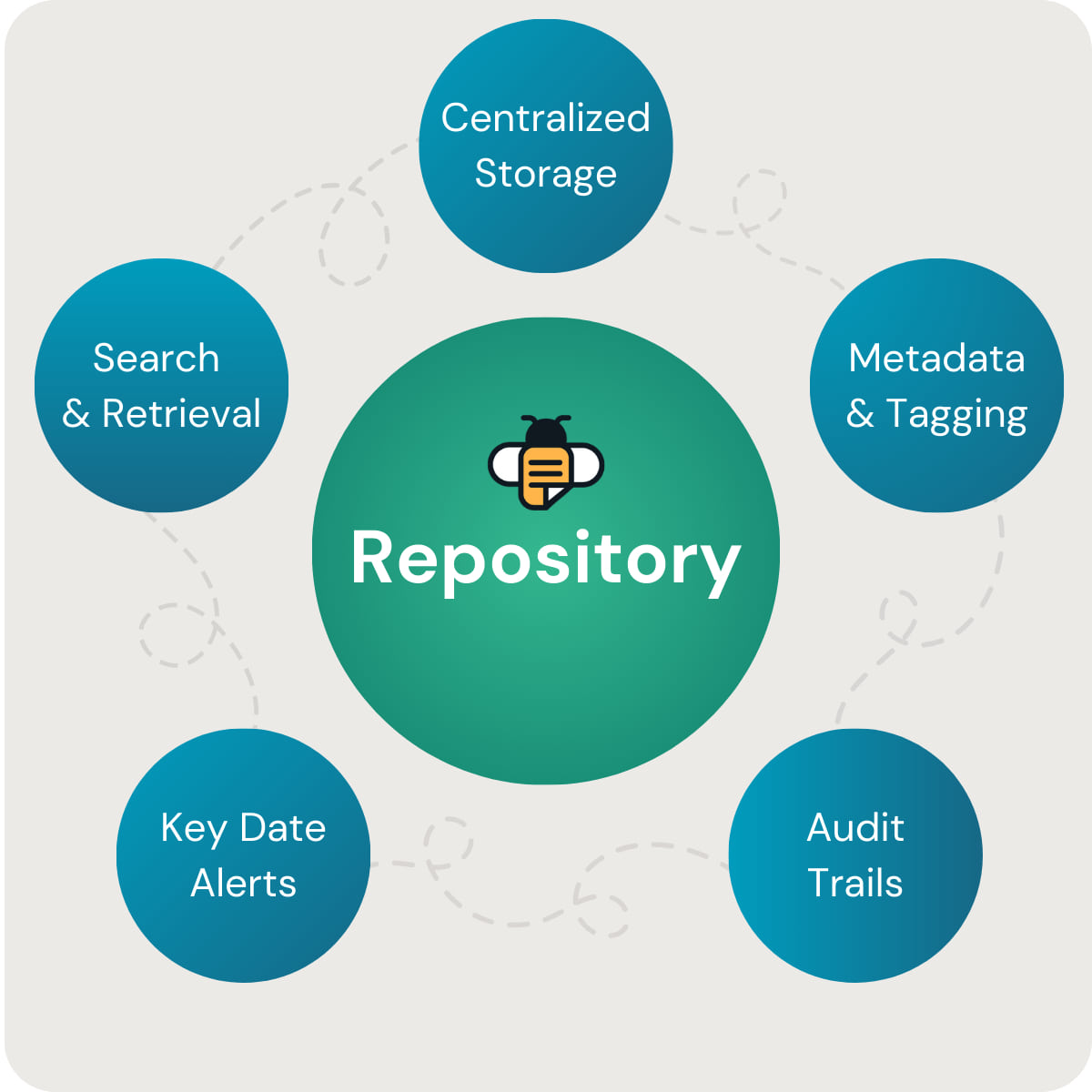 Repository