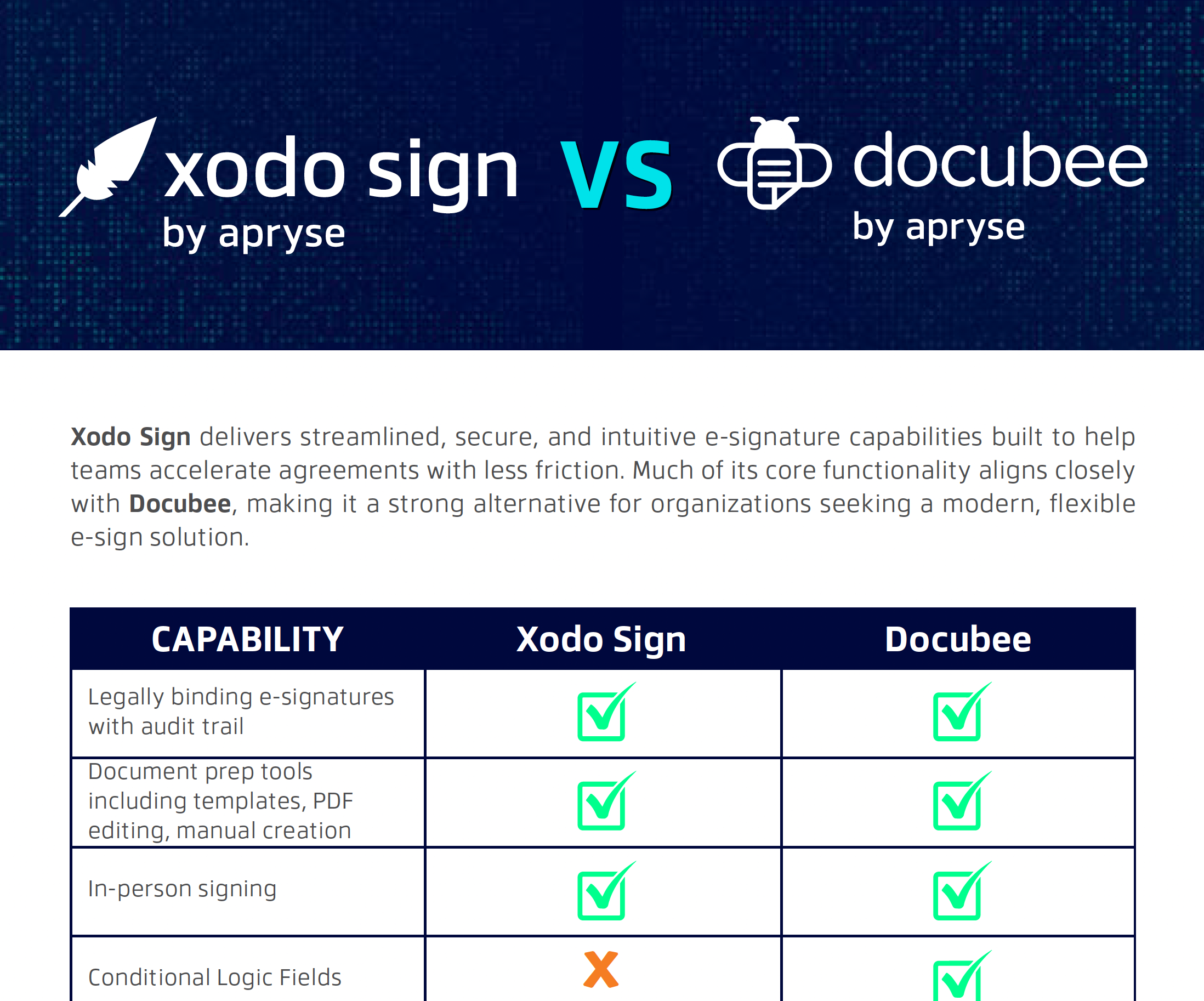 Xodo Sign vs Docubee Comparison Chart